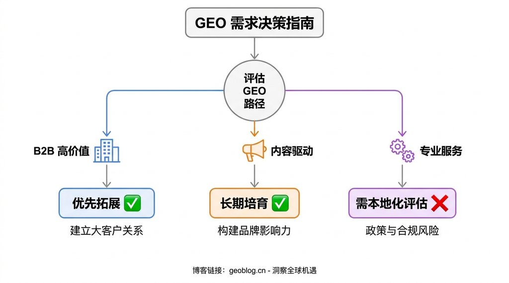 GEO-guide-52-1