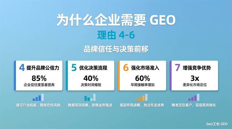 企业为什么需要 GEO?10 个真实原因 - 核心方法