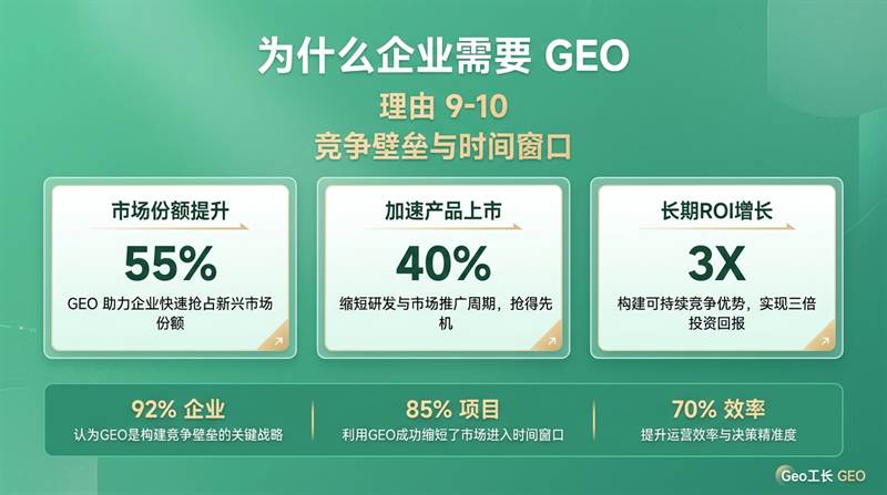 企业为什么需要 GEO?10 个真实原因 - 数据/ROI