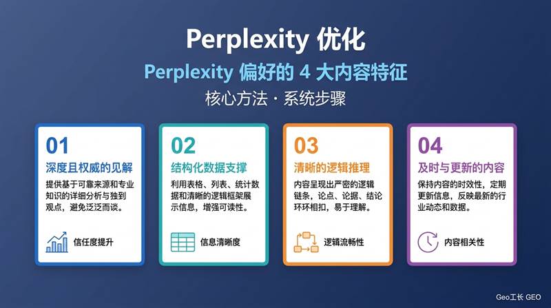 如何让 Perplexity 引用你的内容(2026 实操指南) - 核心方法