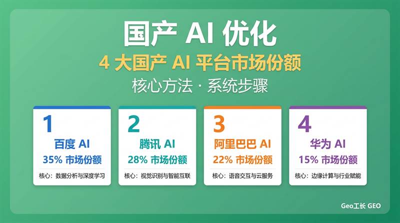 如何让豆包/文心一言/通义/Kimi 收录你(国产 AI 优化) - 核心方法