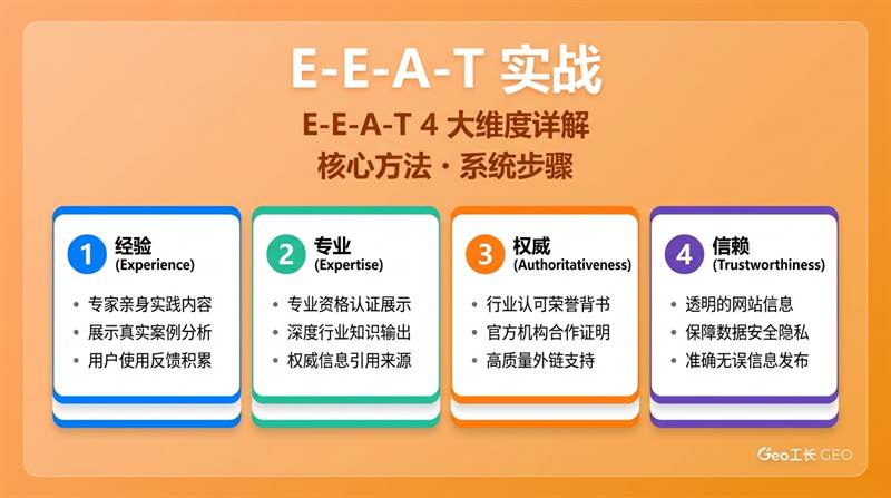 大模型如何判断企业可信度?(E-E-A-T 实战指南) - 核心方法