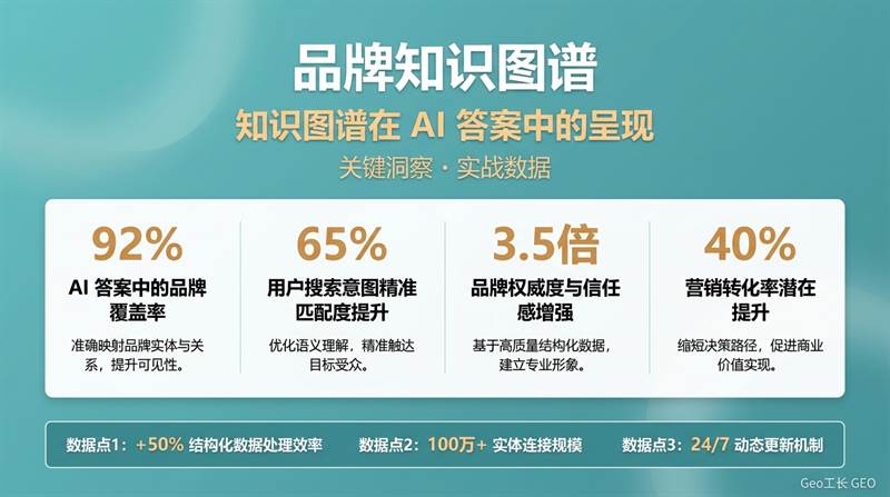 品牌知识图谱建设:让 AI 真正认识你的企业 - 数据/ROI