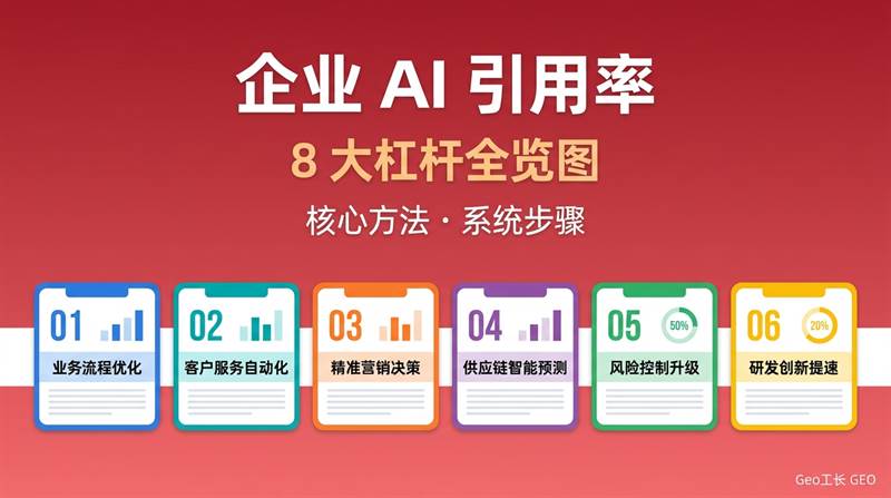如何提高企业 AI 引用率(8 个杠杆) - 核心方法