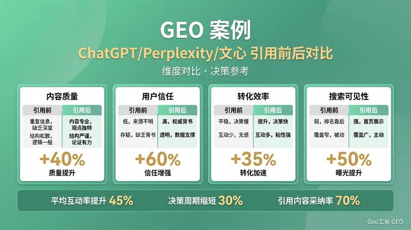 GEO 案例复盘:某 SaaS 客户 90 天 AI 引用从 0 到 35% - 数据/ROI