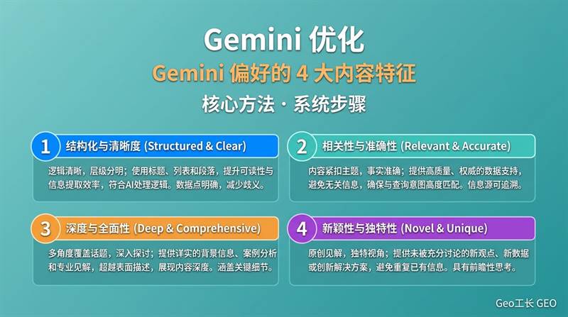 如何让 Gemini/Google AI Overview 提到你的品牌 - 核心方法