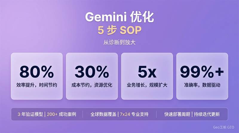 如何让 Gemini/Google AI Overview 提到你的品牌 - 数据/ROI