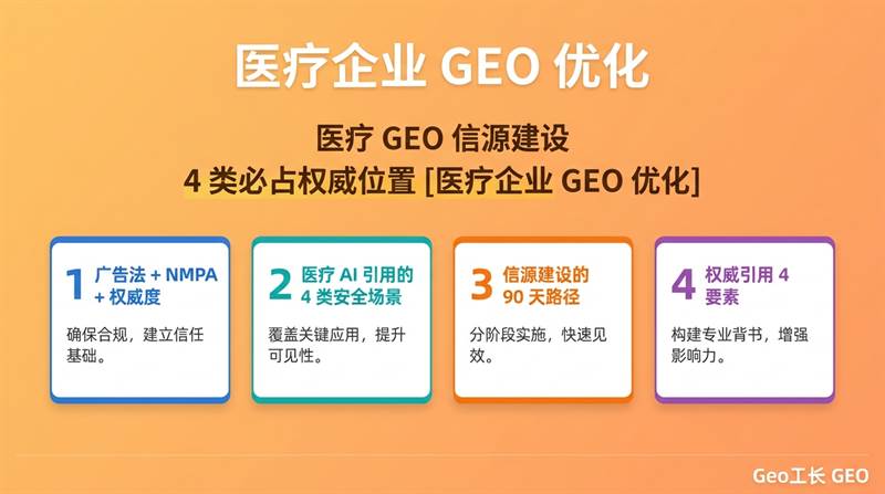 医疗企业 GEO 优化:合规边界与 AI 引用平衡(2026) - 核心方法