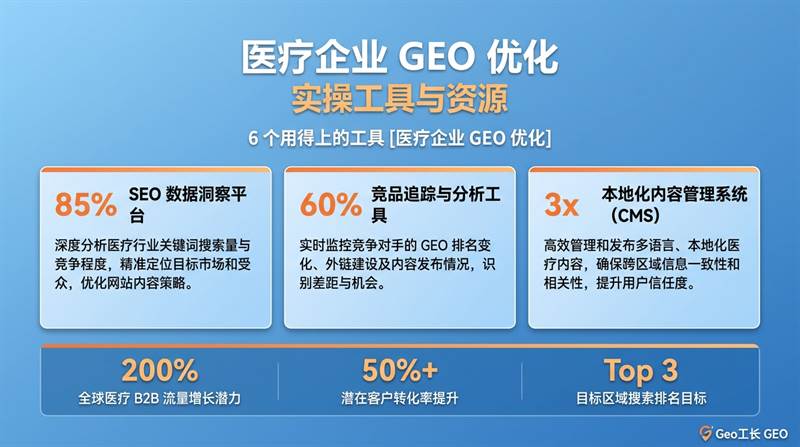 医疗企业 GEO 优化:合规边界与 AI 引用平衡(2026) - 数据/ROI