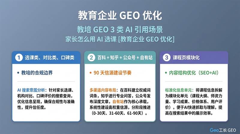 教育企业 GEO 优化:课程被 AI 推荐的 4 步法(2026) - 核心方法