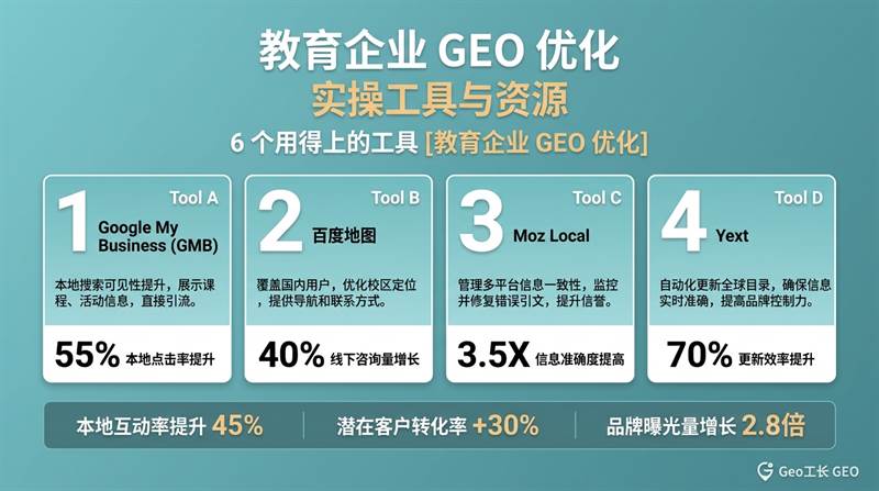 教育企业 GEO 优化:课程被 AI 推荐的 4 步法(2026) - 数据/ROI