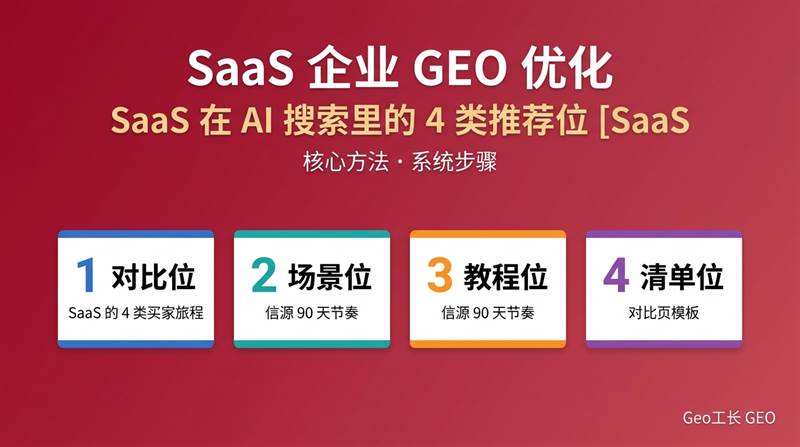 SaaS 企业 GEO 优化:被 ChatGPT 选为最佳工具的 4 步法 - 核心方法