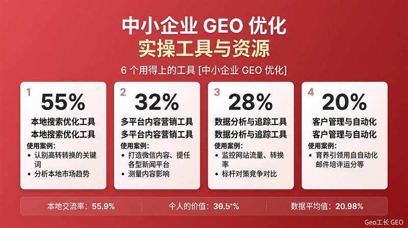 中小企业 GEO 优化:低成本高回报的 4 个动作(2026) - 数据/ROI
