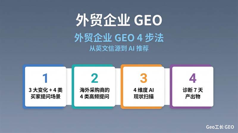 外贸企业 GEO 完整指南(2026 实战版):从 0 到海外 AI 推荐 - 核心方法