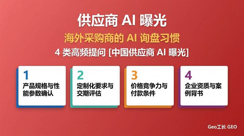 中国供应商如何被海外客户通过 AI 找到(2026 实操) - 核心方法