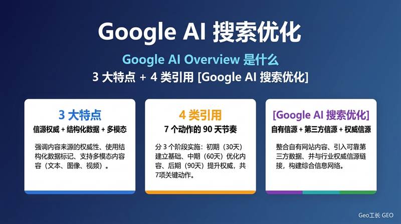Google AI Overview 优化:出海企业必备的 7 个动作(2026) - 核心方法