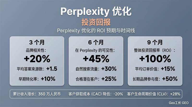 Perplexity 优化:海外获客新蓝海(2026 完整实操) - 数据/ROI