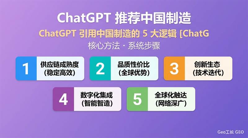 ChatGPT 推荐中国制造:出海获客新通道(2026 全攻略) - 核心方法
