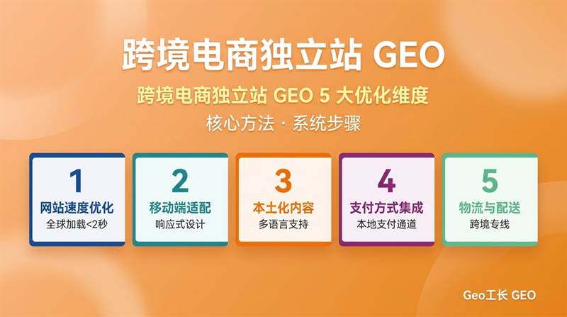 跨境电商独立站 GEO 全指南(2026 实战版):让 AI 主动推荐你的产品 - 核心方法