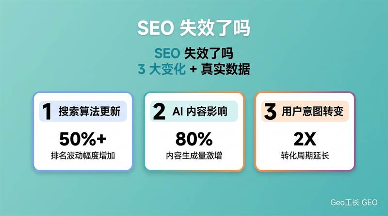SEO 失效了吗?AI 时代营销到底怎么做(2026 决策指南) - 核心方法