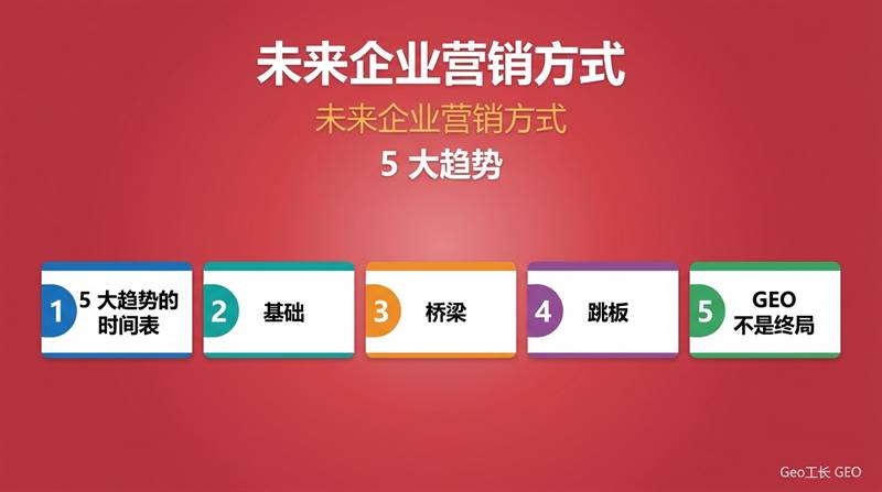 未来 10 年企业营销怎么走?GEO 是终局吗(2026 趋势) - 核心方法