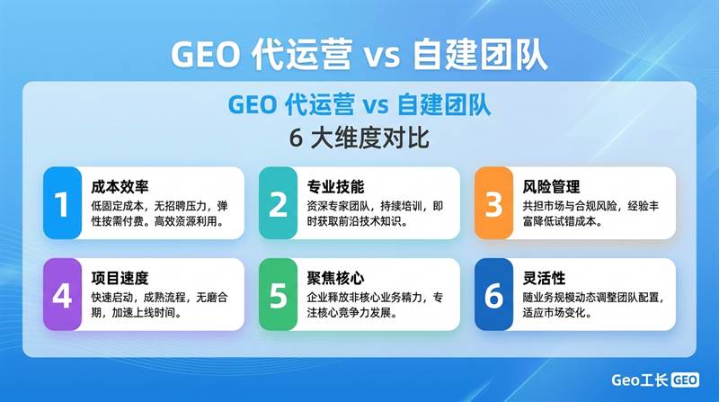 GEO 代运营 vs 自建团队:企业怎么选(2026 决策) - 核心方法