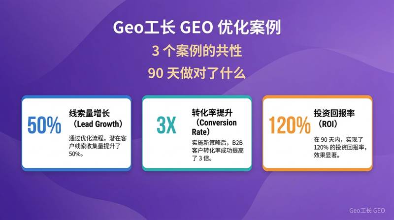 Geo工长 GEO 优化案例:3 个真实客户 90 天复盘 - 核心方法
