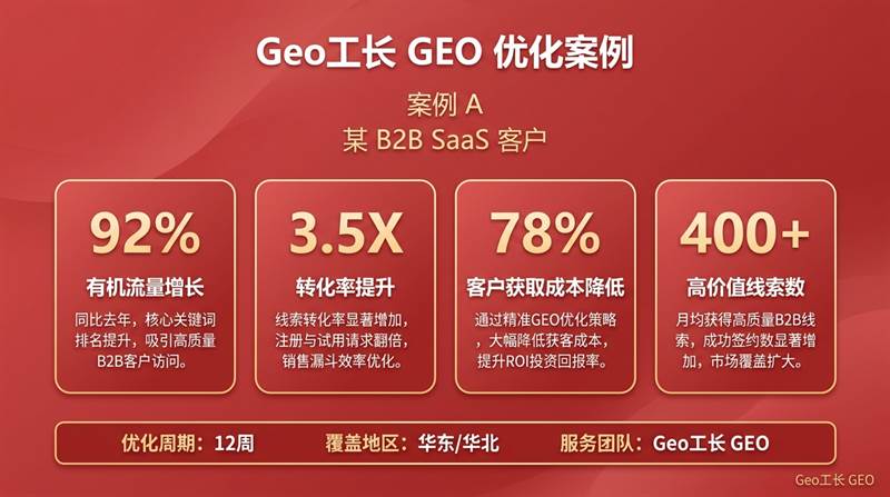 Geo工长 GEO 优化案例:3 个真实客户 90 天复盘 - 数据/ROI