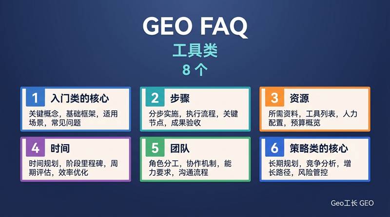 50 个 GEO 真实问题 FAQ(企业必读 2026) - 核心方法