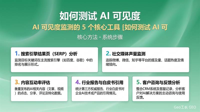 如何测试品牌 AI 可见度?5 个工具 + 完整方法(2026) - 核心方法