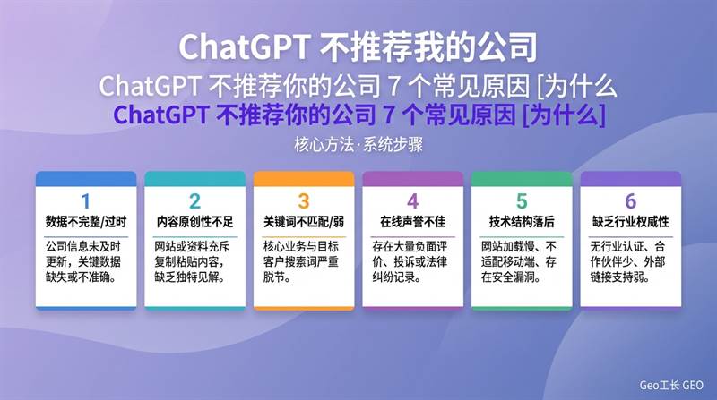 为什么 ChatGPT 不推荐你的公司?7 个常见原因(2026) - 核心方法