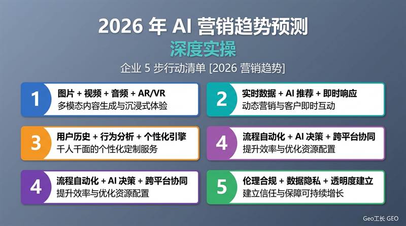 2026 年 AI 营销趋势预测:5 大方向 + 企业行动清单 - 核心方法
