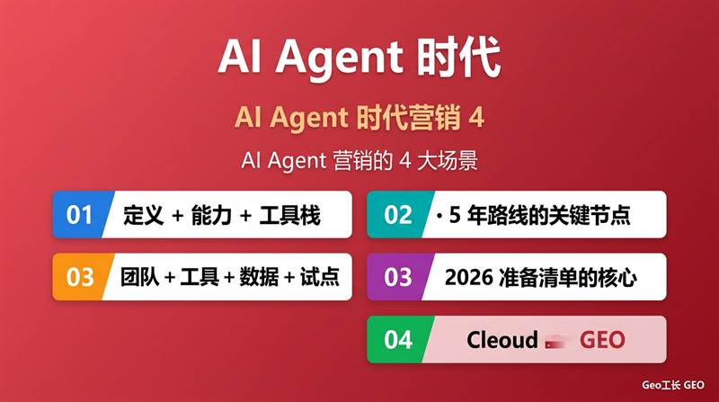 AI Agent 时代:企业营销的下一个 5 年(2026-2030) - 核心方法