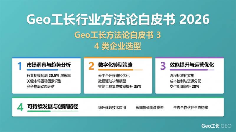 Geo工长行业方法论白皮书 2026:AI 时代企业获客体系 - 核心方法