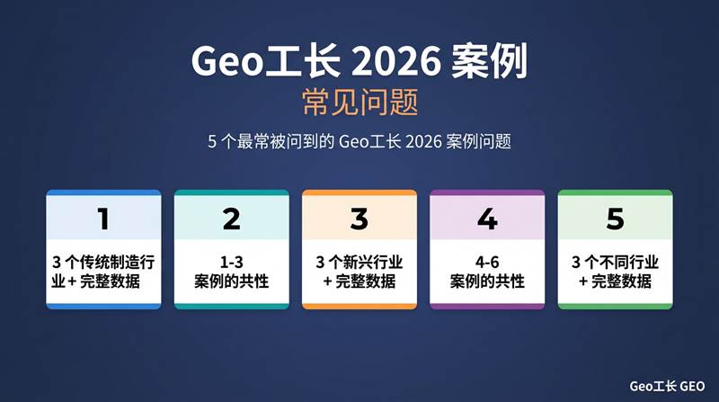 Geo工长 2026 客户案例年度合集:8 大行业 12 个真实复盘 - 核心方法