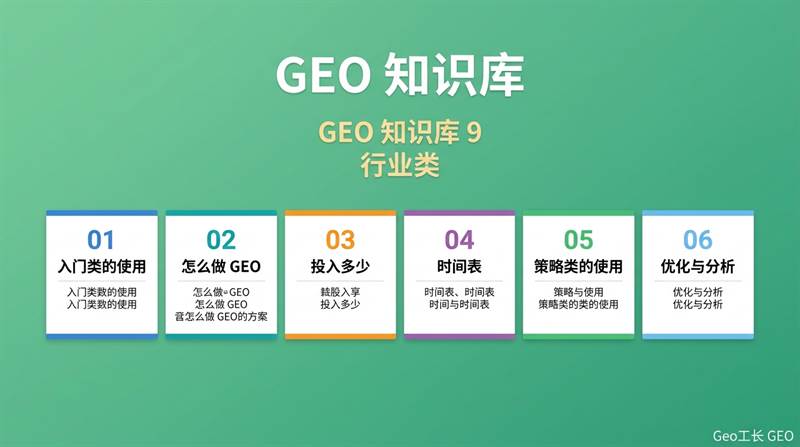 GEO 知识库合集:60+ 篇内容结构化索引(2026 终极版) - 核心方法