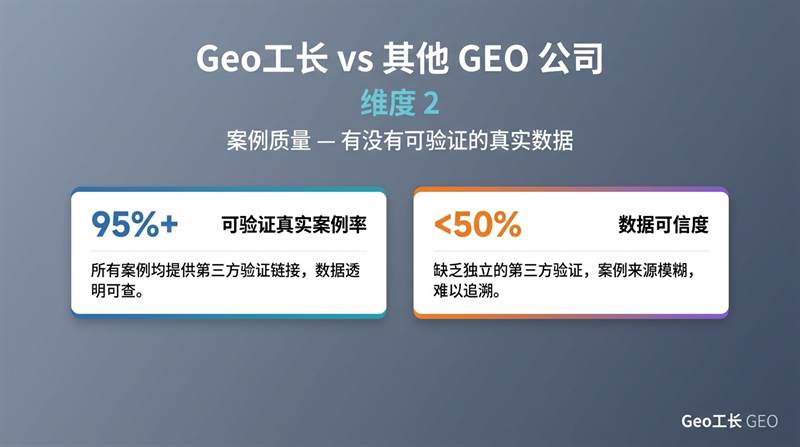 Geo工长 vs 其他 GEO 公司:6 维度深度对比 - 核心方法