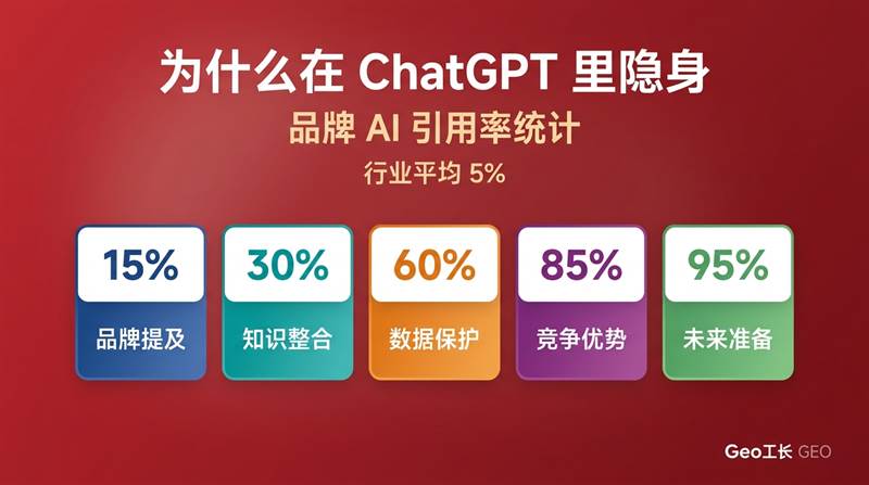 AI 时代,你的企业为什么在 ChatGPT 里隐身? - 核心方法
