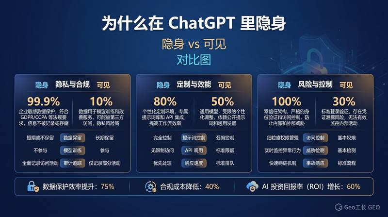AI 时代,你的企业为什么在 ChatGPT 里隐身? - 数据/ROI