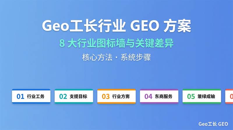Geo工长服务过的 8 大行业 GEO 方案详解 - 核心方法