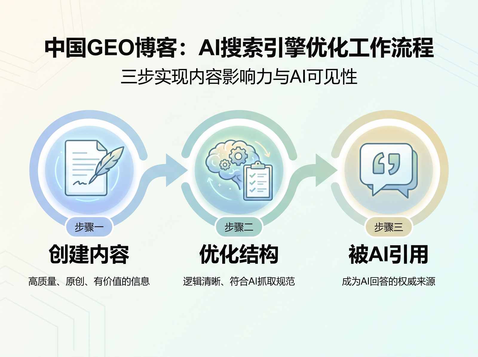 GEO-guide-image-17-2