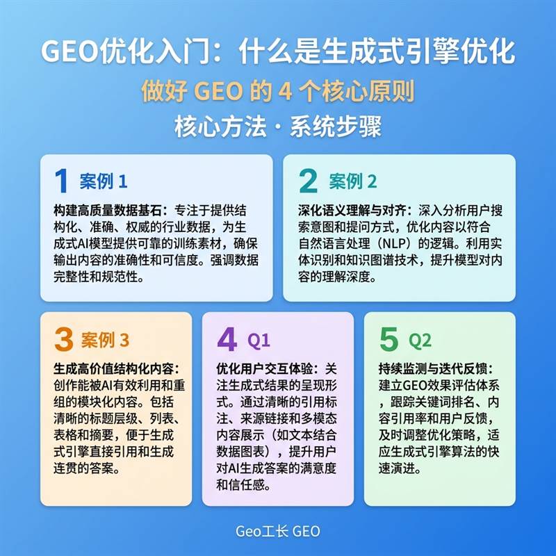 Geo工长 GEO 出版物 1