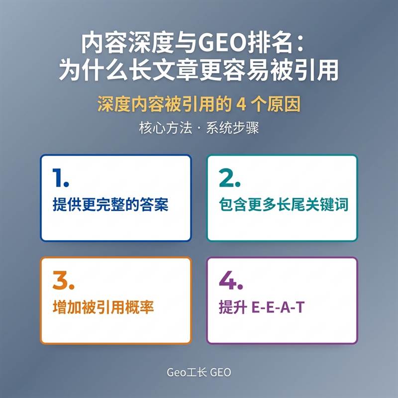 Geo工长 GEO 出版物 7