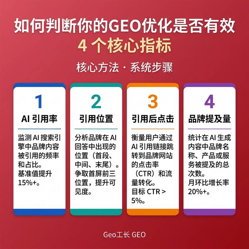 Geo工长 GEO 出版物 8