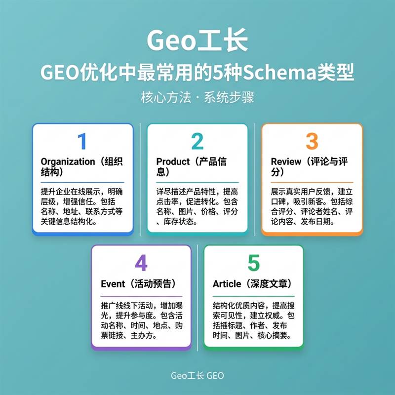 Geo工长 GEO 出版物 26