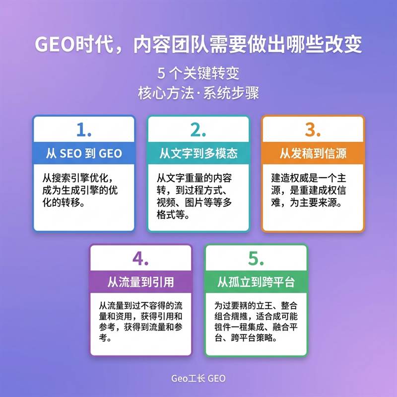 Geo工长 GEO 出版物 29