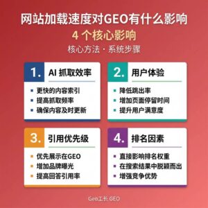 Geo工长 GEO 出版物 32
