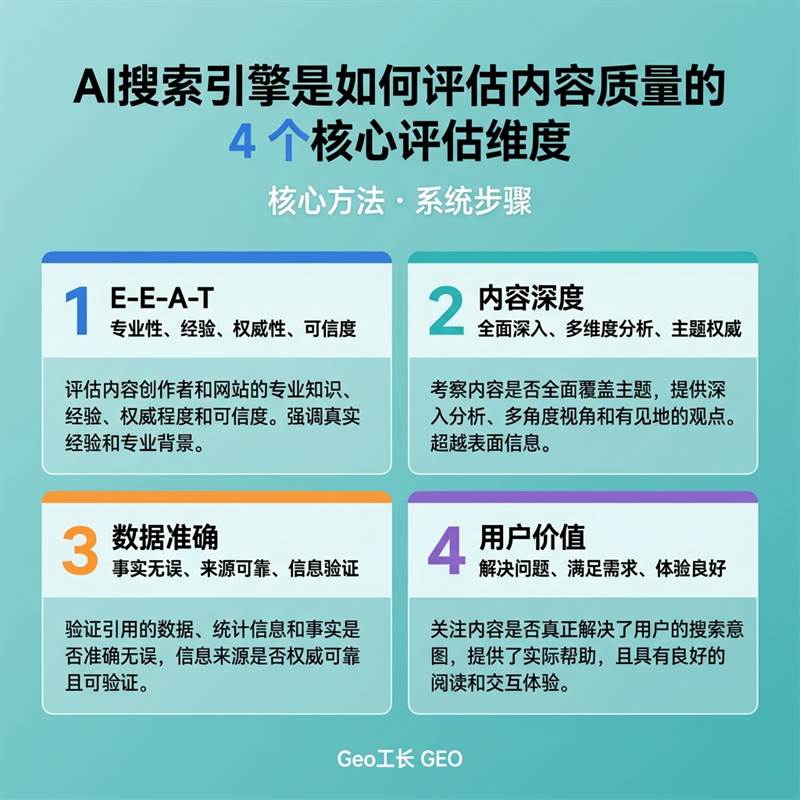 Geo工长 GEO 出版物 34