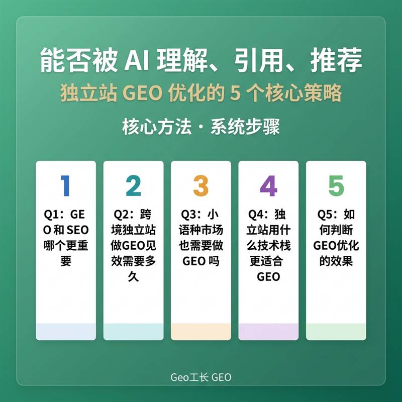 Geo工长 GEO 出版物 36