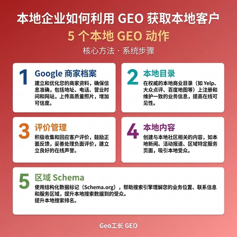 Geo工长 GEO 出版物 40